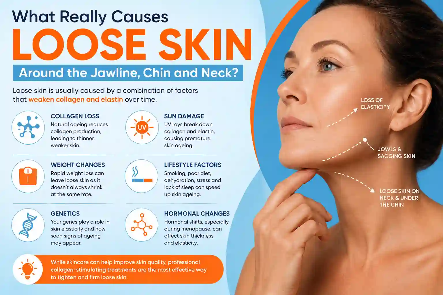 What Really Causes Loose Skin Around the Jawline, Chin and Neck Tulse Hill?